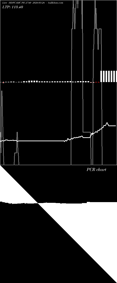  option chart HDFCAMC PE 2740 2026-05-26 