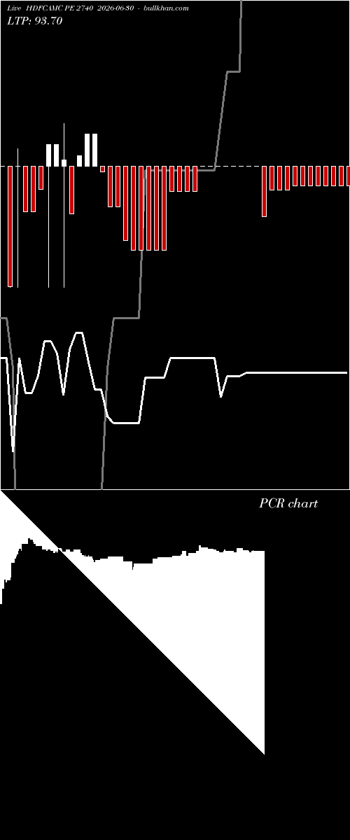  option chart HDFCAMC PE 2740 2026-06-30 