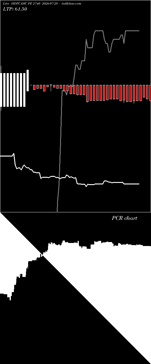  option chart HDFCAMC PE 2740 2026-07-28 