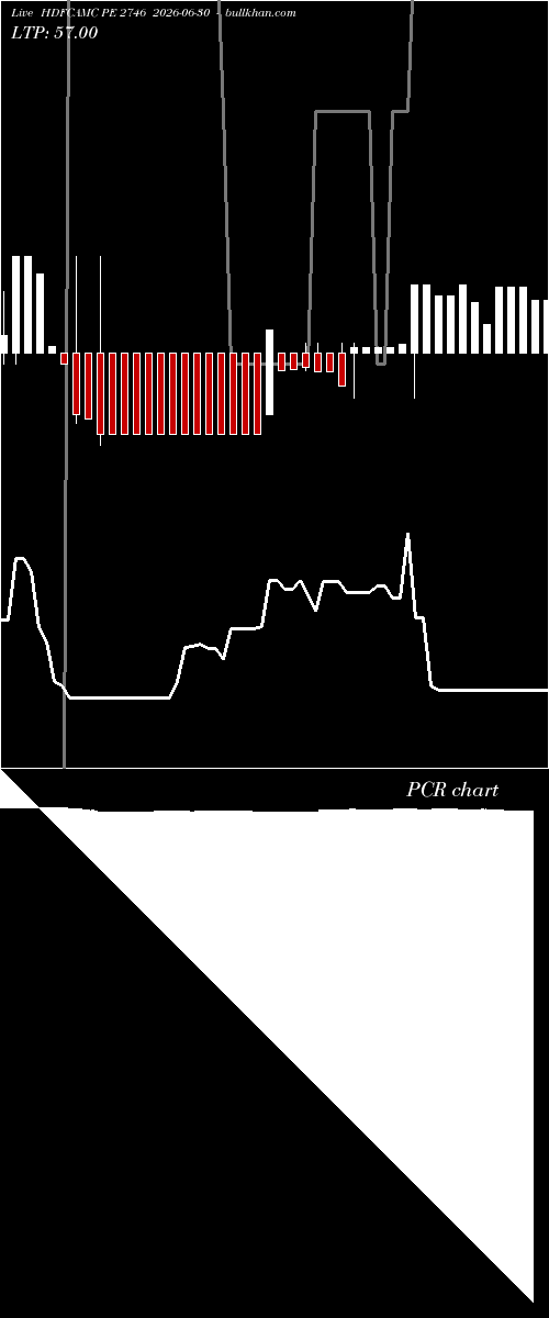 option chart HDFCAMC PE 2746 2026-06-30 
