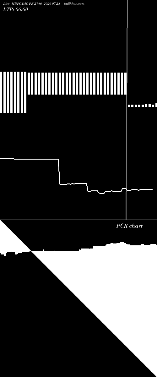  option chart HDFCAMC PE 2746 2026-07-28 