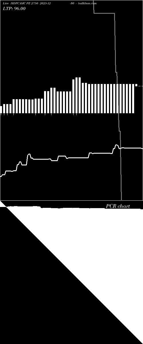  option chart HDFCAMC PE 2750 2025-12-30 