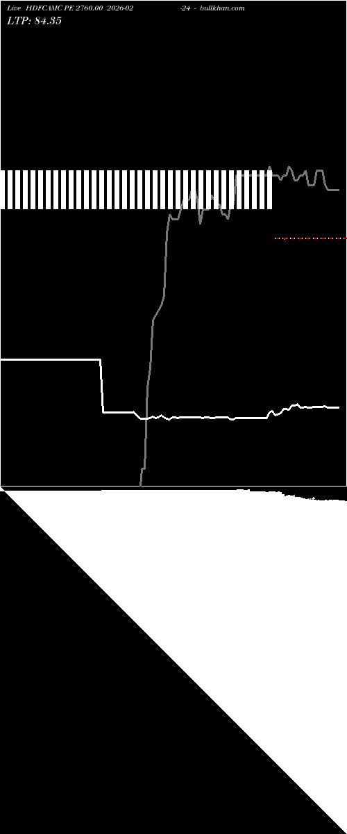  option chart HDFCAMC PE 2760.00 2026-02-24 