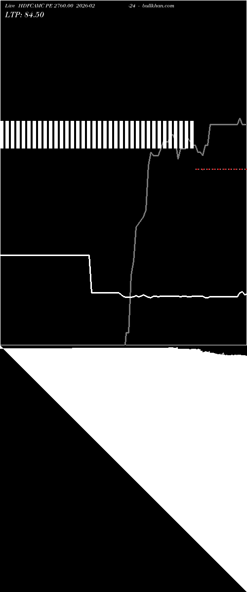  option chart HDFCAMC PE 2760.00 2026-02-24 