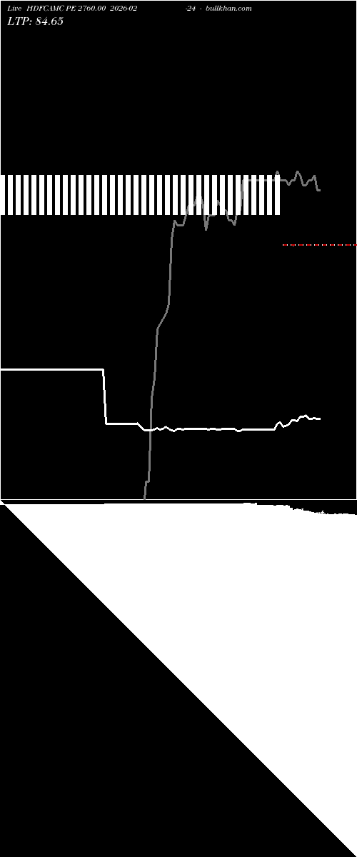  option chart HDFCAMC PE 2760.00 2026-02-24 