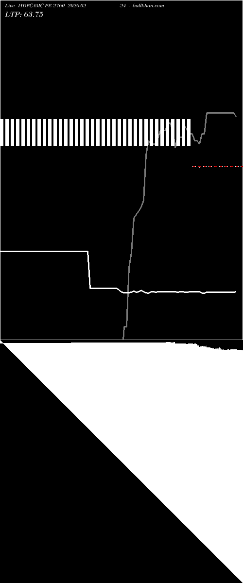  option chart HDFCAMC PE 2760 2026-02-24 