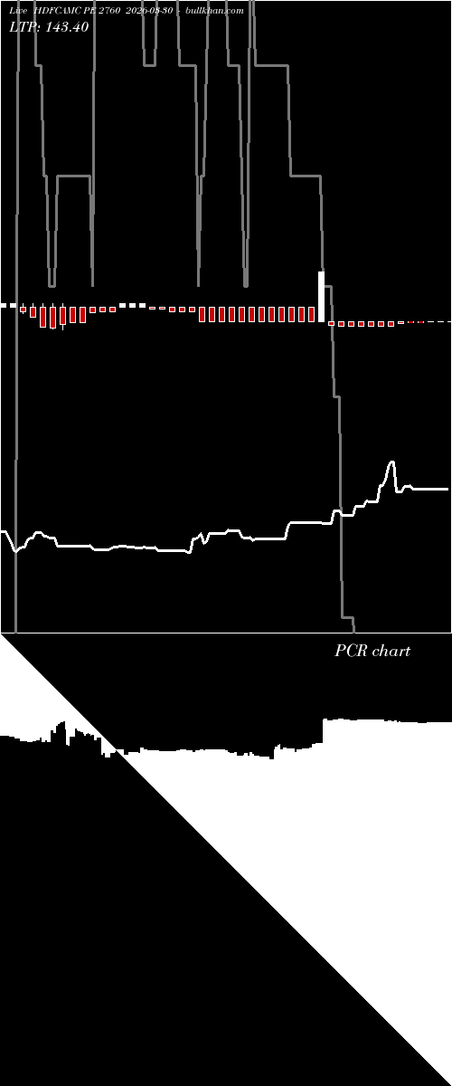  option chart HDFCAMC PE 2760 2026-03-30 
