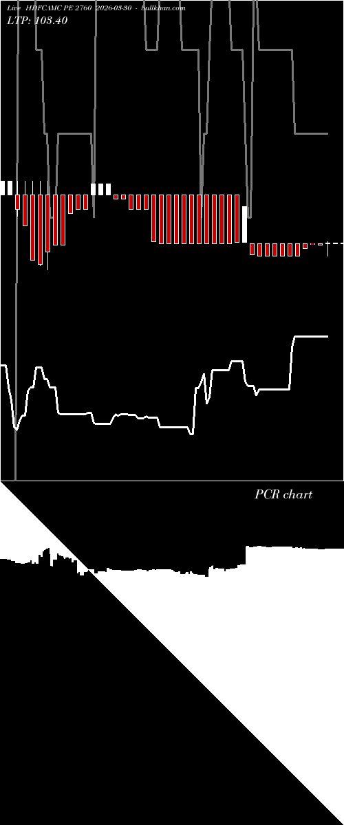  option chart HDFCAMC PE 2760 2026-03-30 