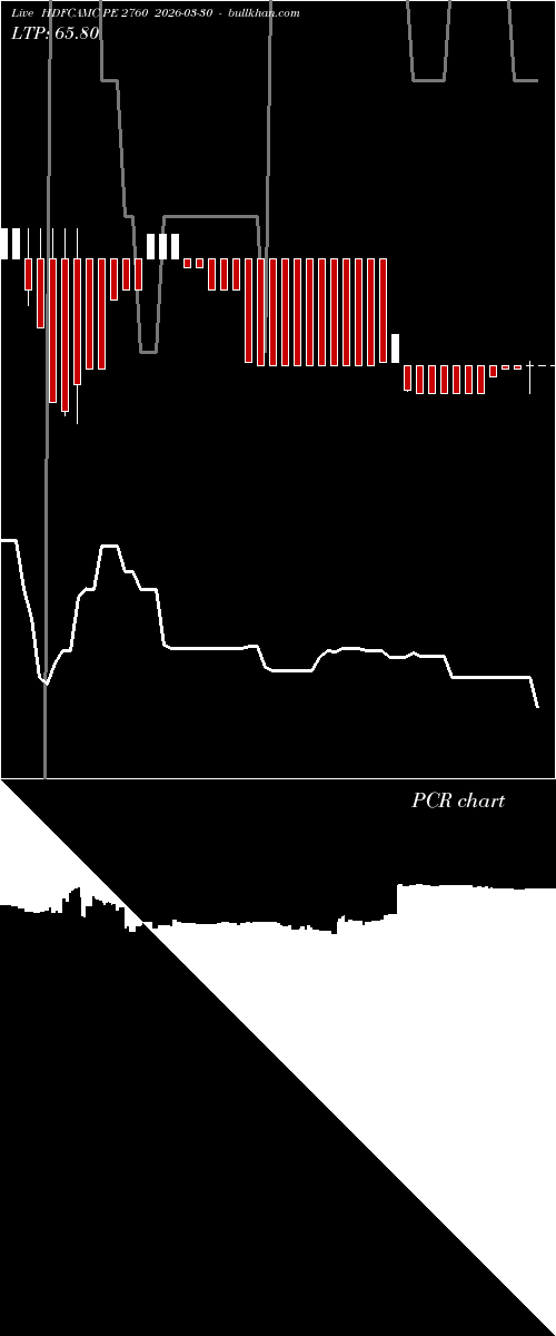  option chart HDFCAMC PE 2760 2026-03-30 