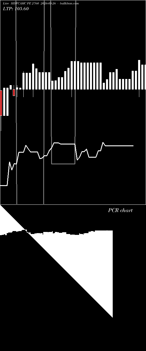  option chart HDFCAMC PE 2760 2026-05-26 