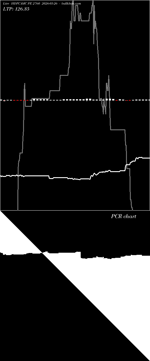  option chart HDFCAMC PE 2760 2026-05-26 