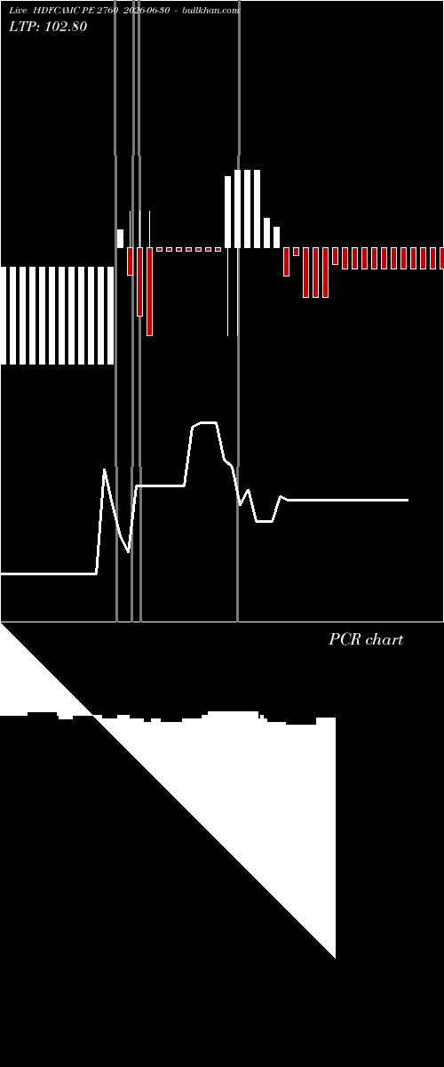  option chart HDFCAMC PE 2760 2026-06-30 