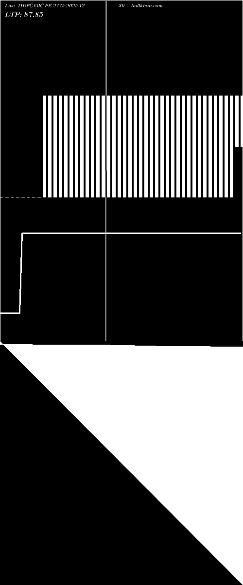  option chart HDFCAMC PE 2775 2025-12-30 