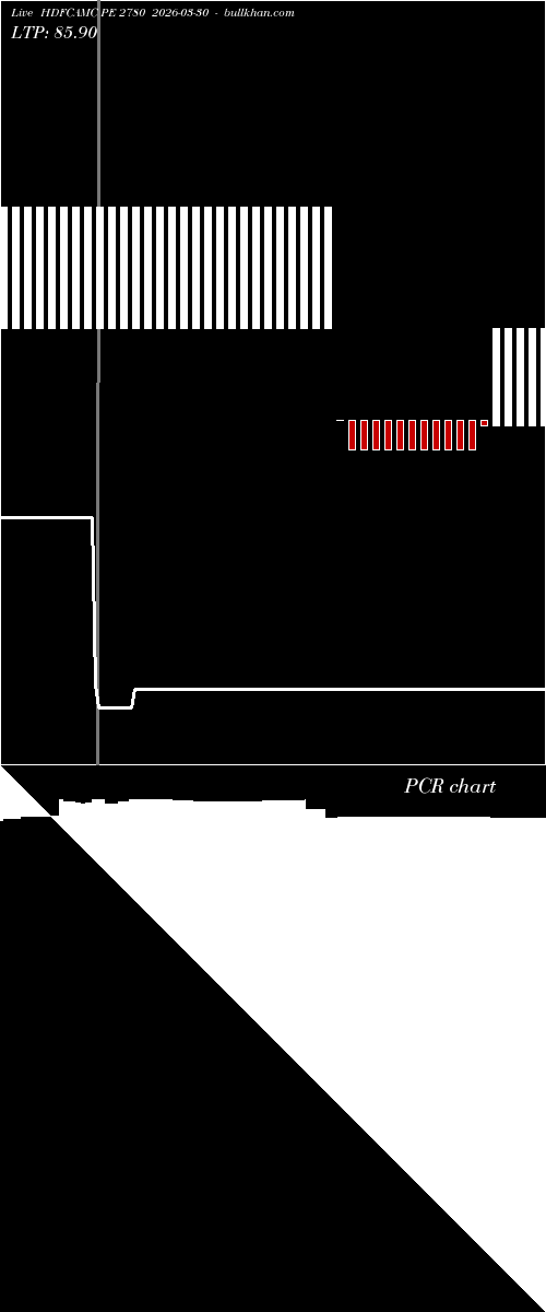  option chart HDFCAMC PE 2780 2026-03-30 
