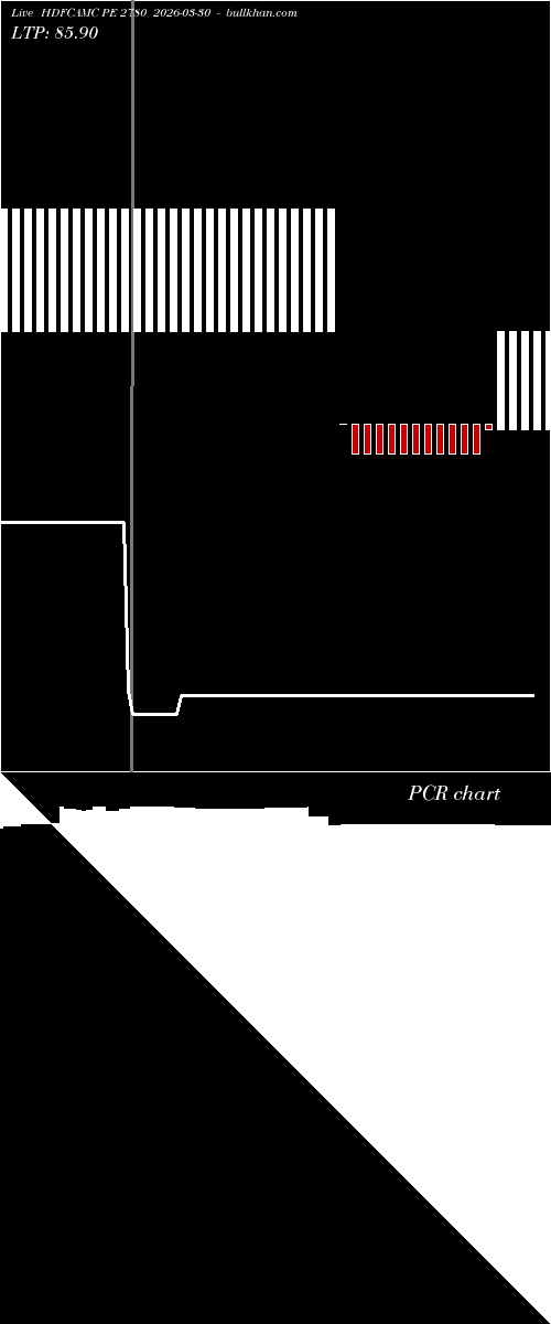  option chart HDFCAMC PE 2780 2026-03-30 