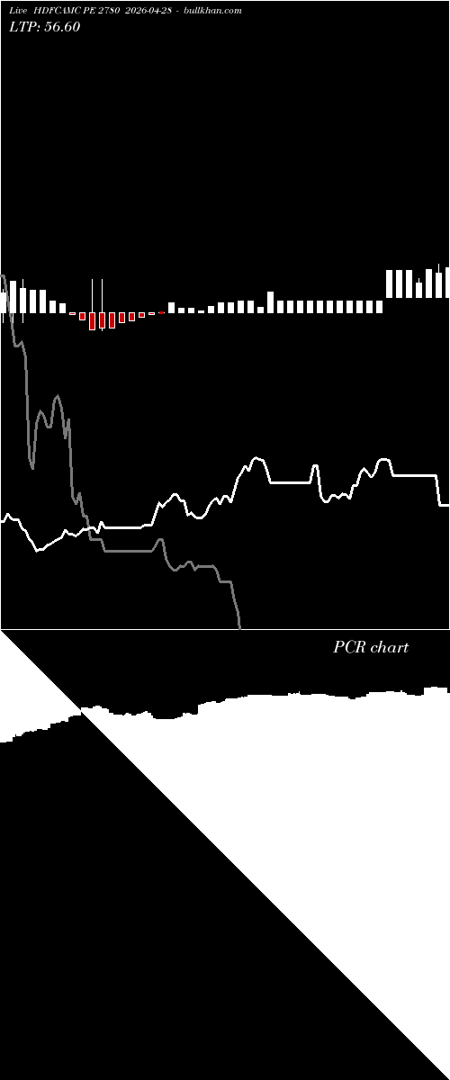  option chart HDFCAMC PE 2780 2026-04-28 