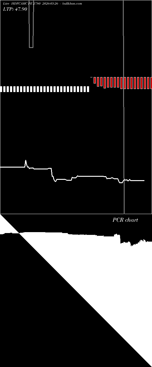  option chart HDFCAMC PE 2780 2026-05-26 
