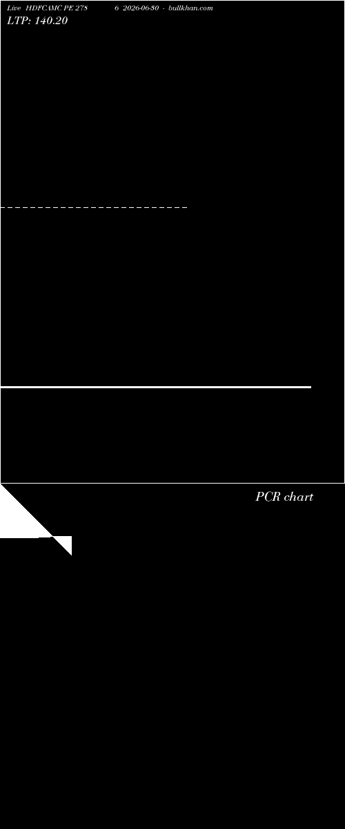 option chart HDFCAMC PE 2786 2026-06-30 