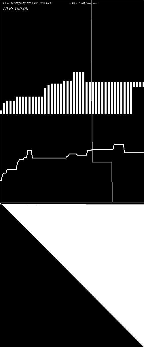  option chart HDFCAMC PE 2800 2025-12-30 