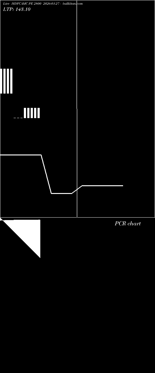  option chart HDFCAMC PE 2800 2026-01-27 
