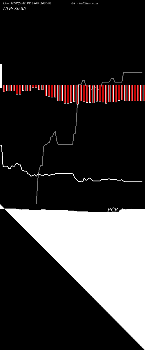  option chart HDFCAMC PE 2800 2026-02-24 