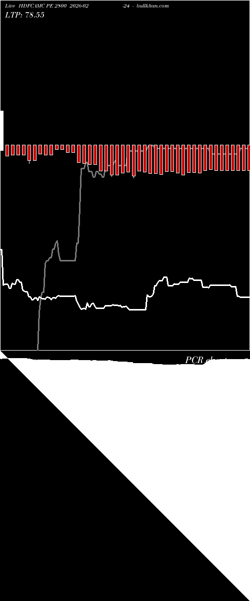  option chart HDFCAMC PE 2800 2026-02-24 
