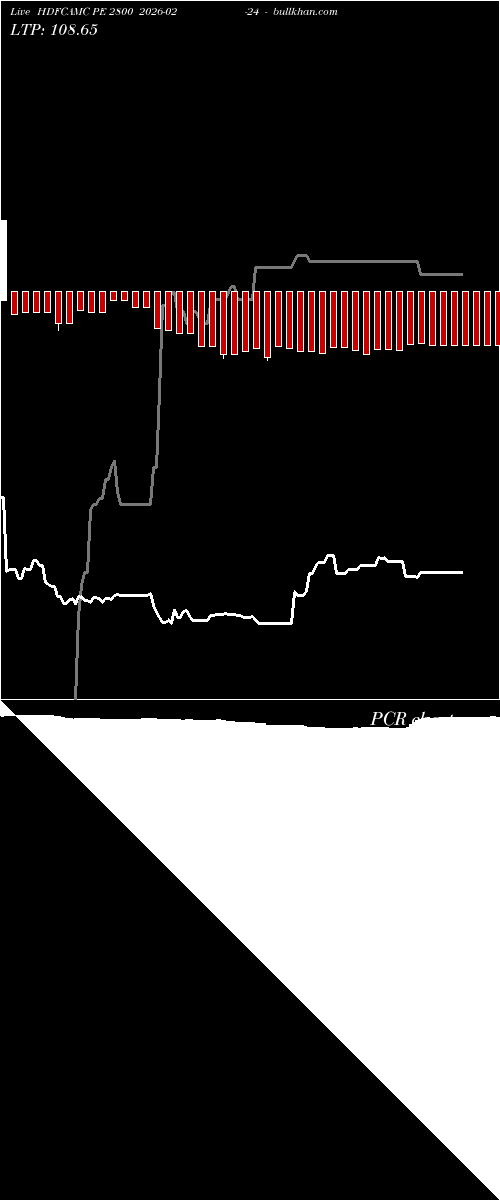 option chart HDFCAMC PE 2800 2026-02-24 