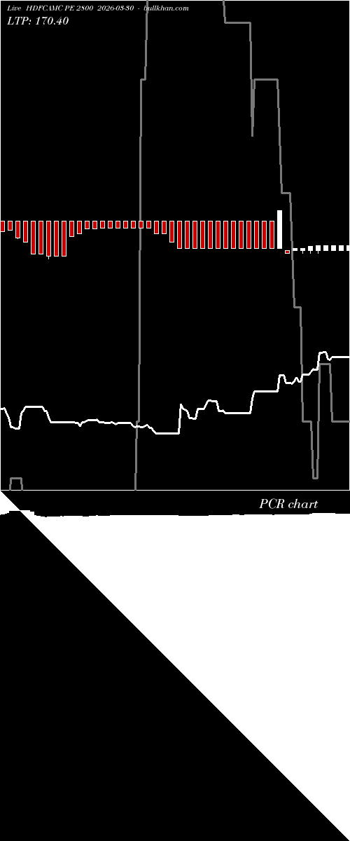  option chart HDFCAMC PE 2800 2026-03-30 
