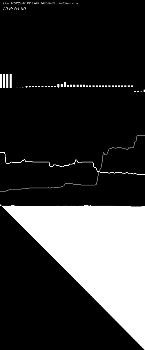  option chart HDFCAMC PE 2800 2026-04-28 