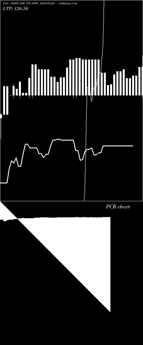  option chart HDFCAMC PE 2800 2026-05-26 
