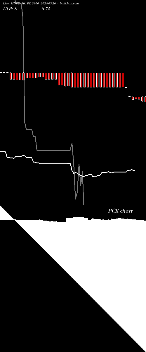  option chart HDFCAMC PE 2800 2026-05-26 