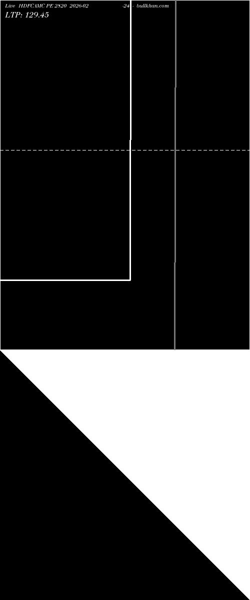  option chart HDFCAMC PE 2820 2026-02-24 