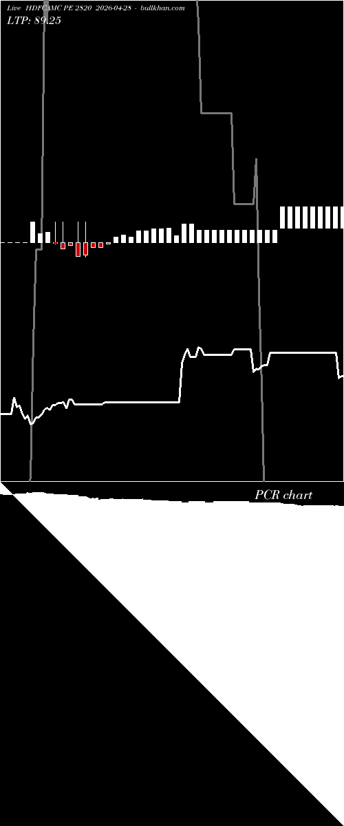 option chart HDFCAMC PE 2820 2026-04-28 