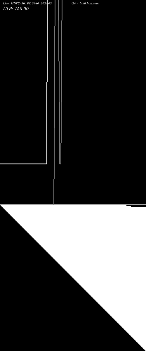  option chart HDFCAMC PE 2840 2026-02-24 