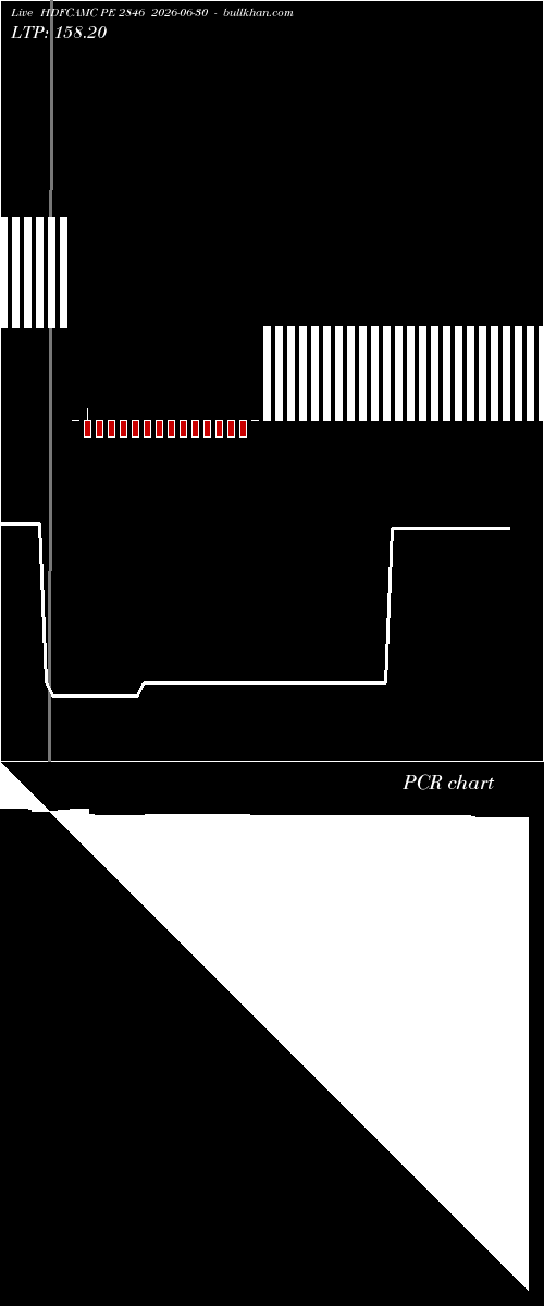  option chart HDFCAMC PE 2846 2026-06-30 