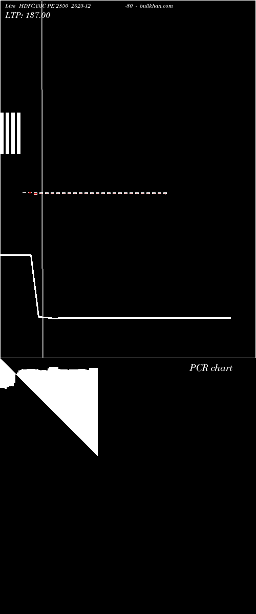  option chart HDFCAMC PE 2850 2025-12-30 