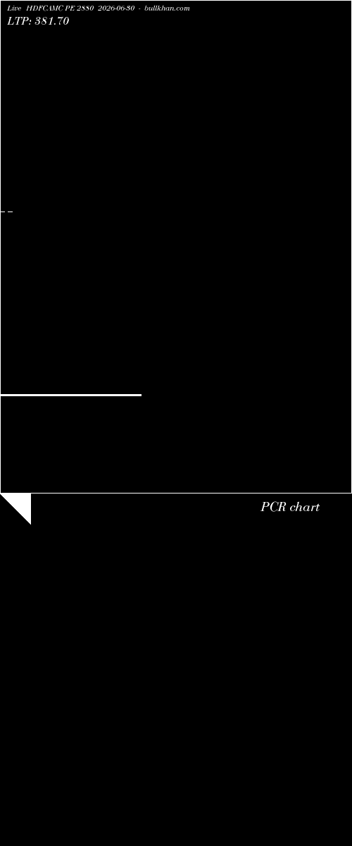 option chart HDFCAMC PE 2880 2026-06-30 