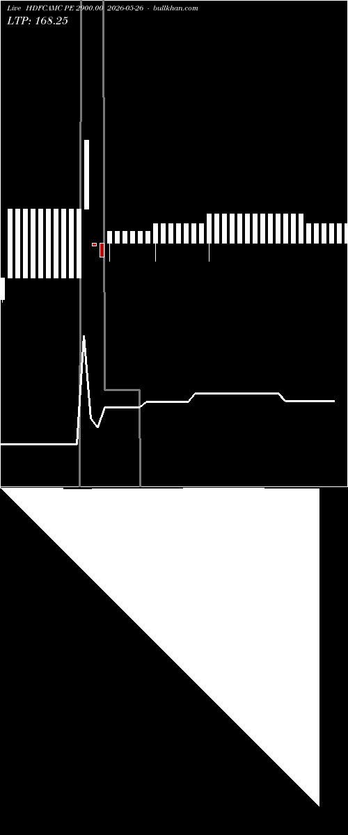  option chart HDFCAMC PE 2900.00 2026-05-26 