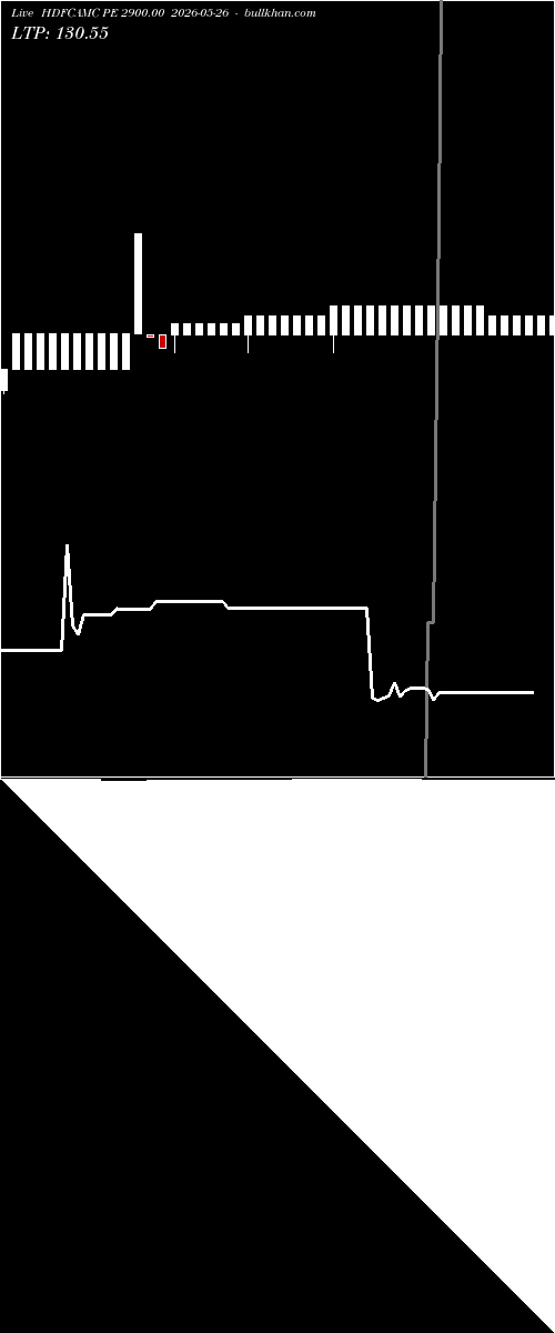  option chart HDFCAMC PE 2900.00 2026-05-26 