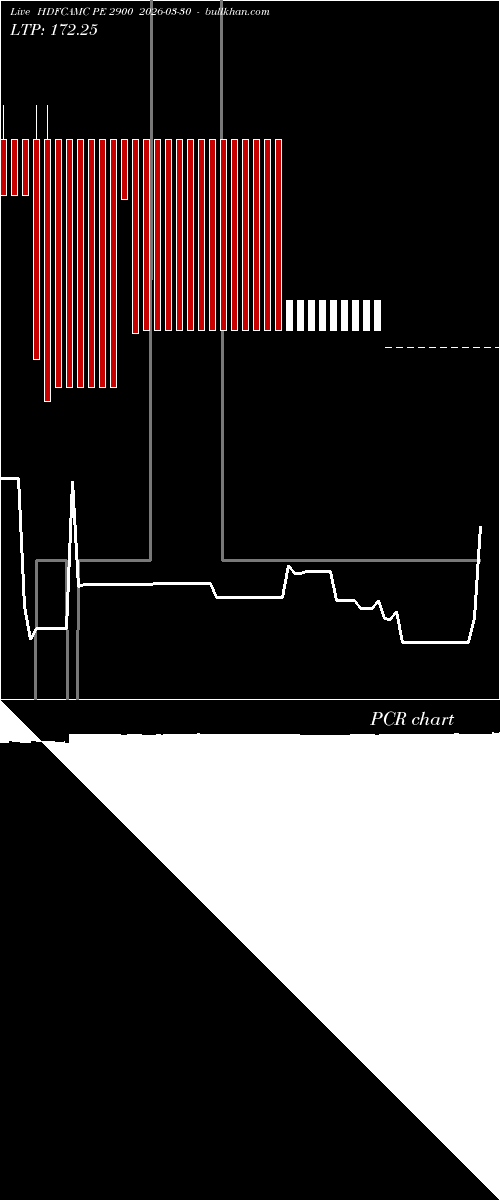  option chart HDFCAMC PE 2900 2026-03-30 