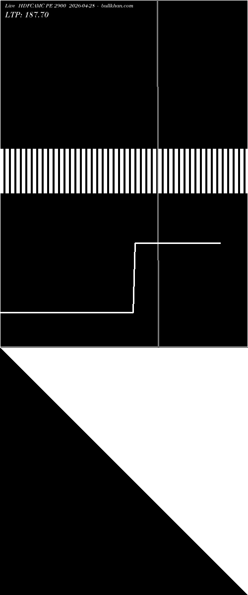  option chart HDFCAMC PE 2900 2026-04-28 