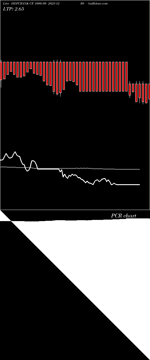  option chart HDFCBANK CE 1000.00 2025-12-30 