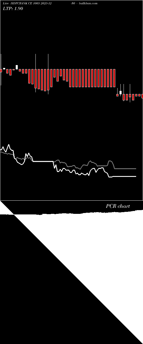  option chart HDFCBANK CE 1005 2025-12-30 