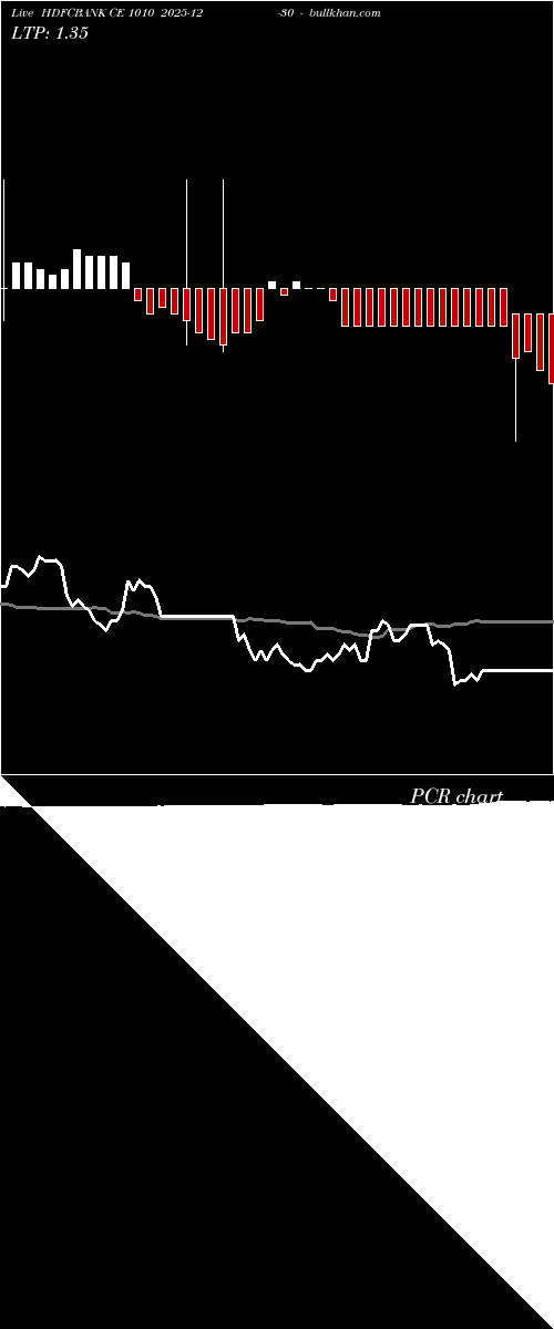  option chart HDFCBANK CE 1010 2025-12-30 