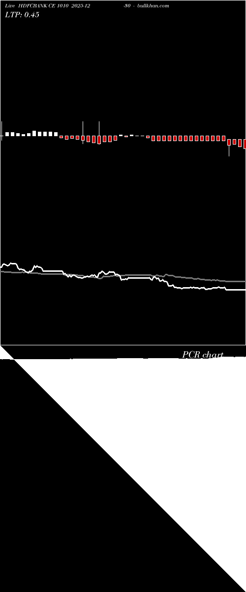  option chart HDFCBANK CE 1010 2025-12-30 
