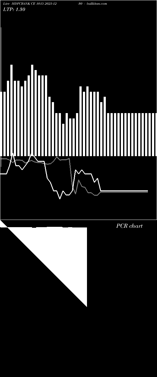  option chart HDFCBANK CE 1015 2025-12-30 