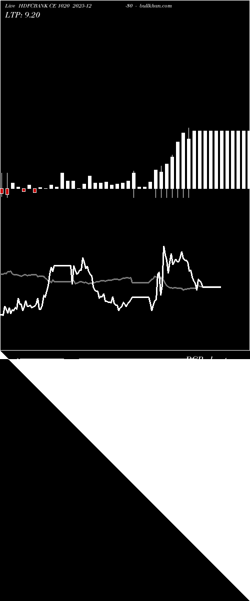 option chart HDFCBANK CE 1020 2025-12-30 