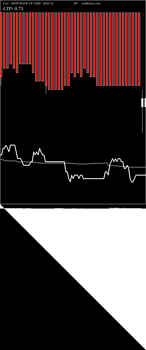  option chart HDFCBANK CE 1020 2025-12-30 