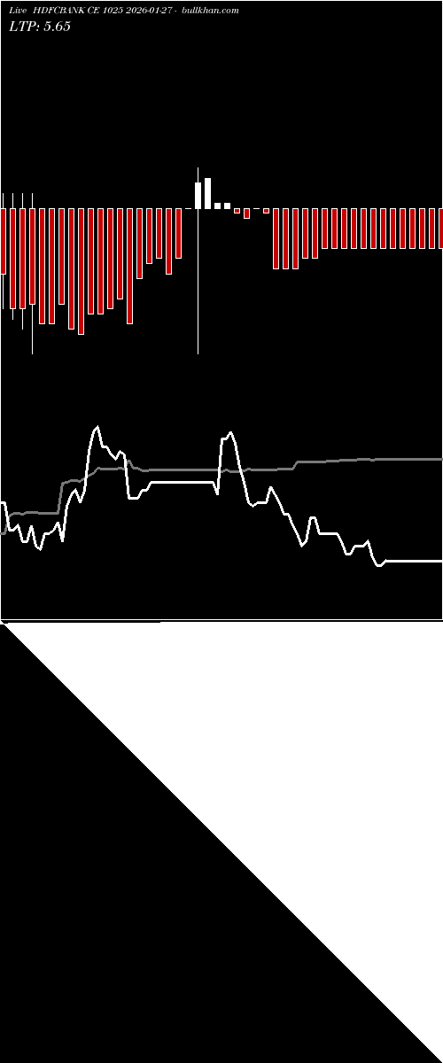  option chart HDFCBANK CE 1025 2026-01-27 