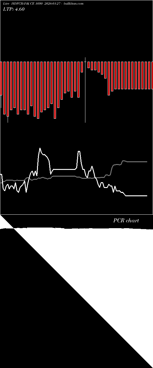  option chart HDFCBANK CE 1030 2026-01-27 